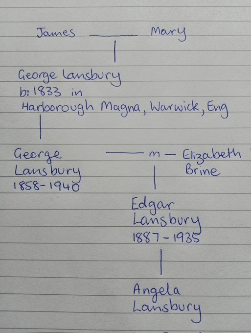 Hand drawn diagram of Angela Lansbury's family tree including her paternal great great grandparents James and Mary Lansbury.
