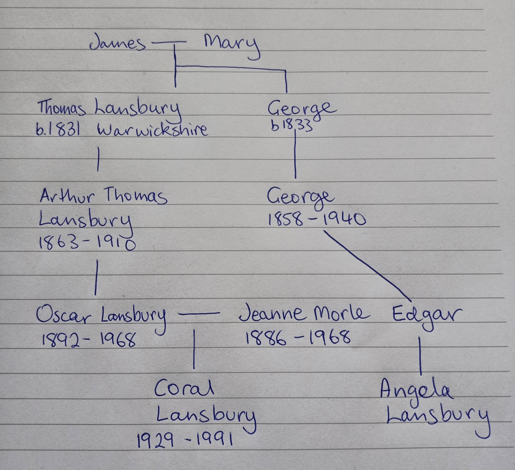 Diagram showing Coral and Angela's family trees joined together